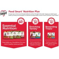 ZuPreem Smart Selects Canary & Finch Food -Sunny Decor Shop 100918 PT8. AC SS1800 V1675701309