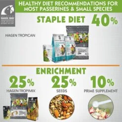 Hari Tropimix Enrichment Cockatiel & Lovebird Food 15 Hari Tropimix Enrichment Cockatiel & Lovebird Food -Sunny Decor Shop 142543 PT6. AC SS1800 V1627617431