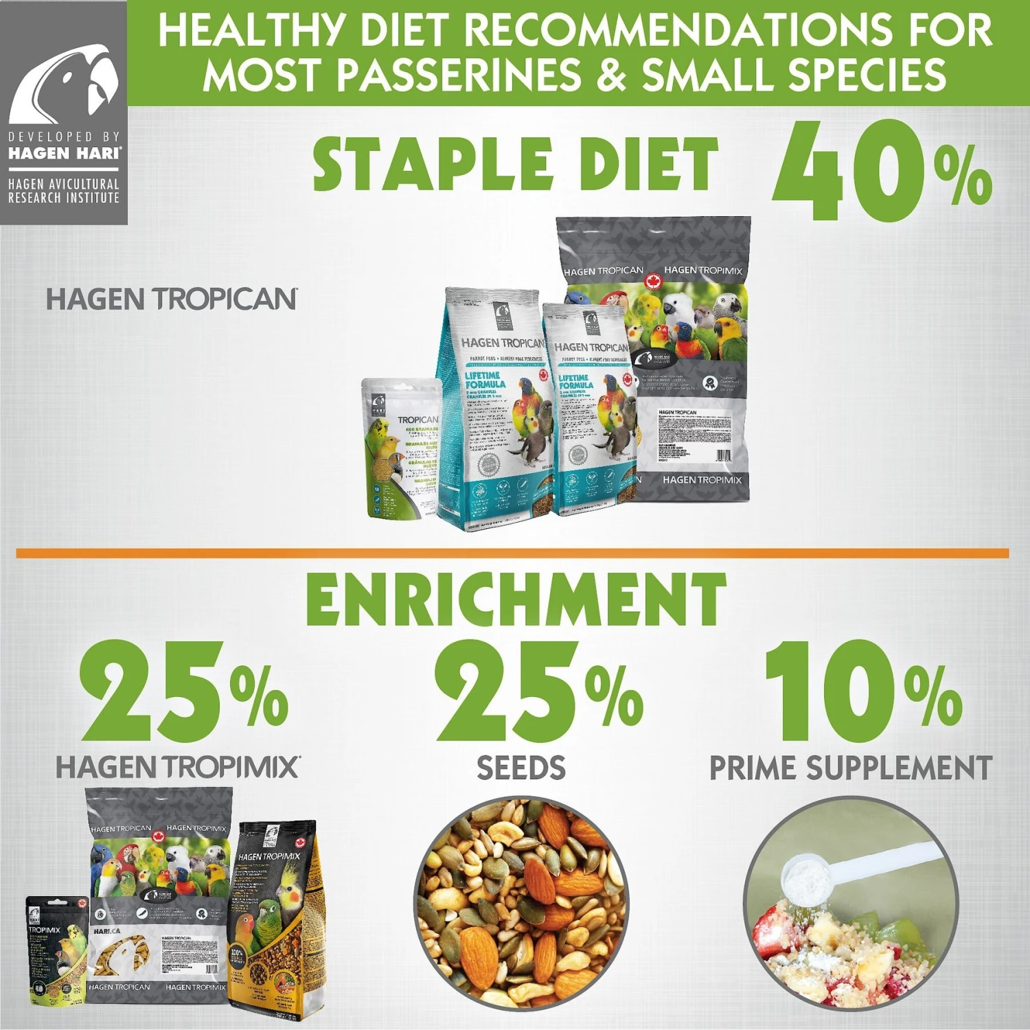 Hari Tropimix Enrichment Cockatiel & Lovebird Food 9 Hari Tropimix Enrichment Cockatiel & Lovebird Food - Image 7