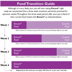 Brown's Encore Gourmet Foraging Feast Parrot & Conure Food -Sunny Decor Shop 165364 PT7. AC SS1800 V1595344864
