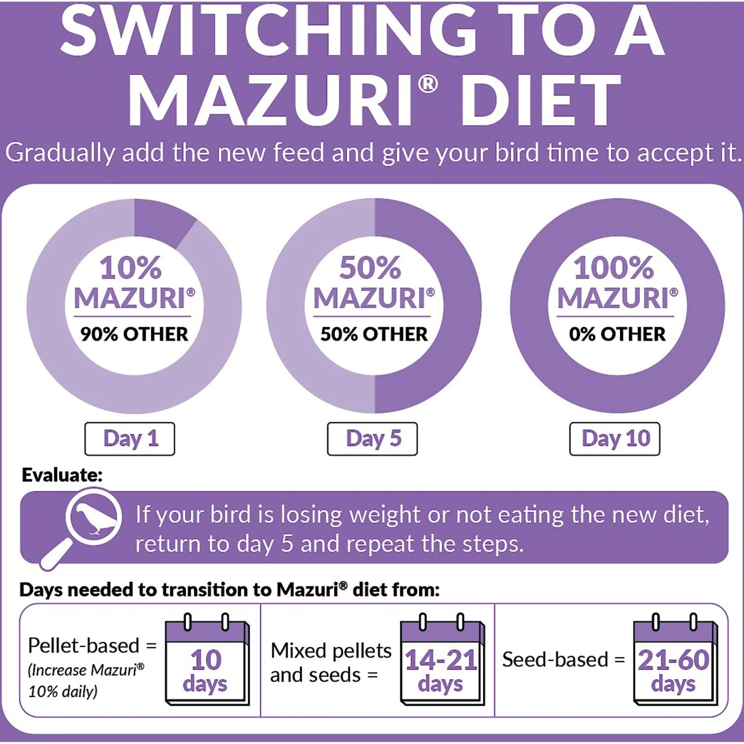 Mazuri Mini Bird Food 10 Mazuri Mini Bird Food - Image 8
