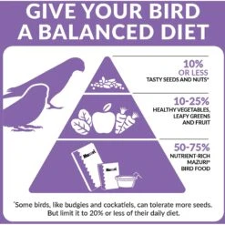 Mazuri Breeder Parrot Food 14 Mazuri Breeder Parrot Food -Sunny Decor Shop 222227 PT3. AC SS1800 V1602025262