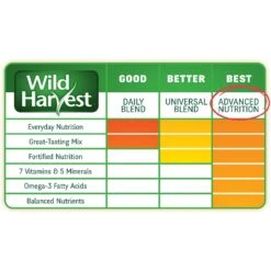 Wild Harvest Advanced Nutrition Seed, Grain & Vegetable Mix Cockatiel Food, 8-lb Bag 16 Wild Harvest Advanced Nutrition Seed, Grain & Vegetable Mix Cockatiel Food, 8-lb Bag -Sunny Decor Shop 336411 PT6. AC SS1800 V1634592078