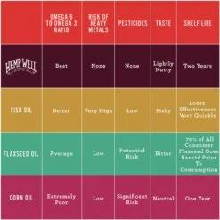 Hemp Well Bird Hemp Hearts Bird Supplement 16 Hemp Well Bird Hemp Hearts Bird Supplement -Sunny Decor Shop 654078 PT6. AC SS1800 V1700689568