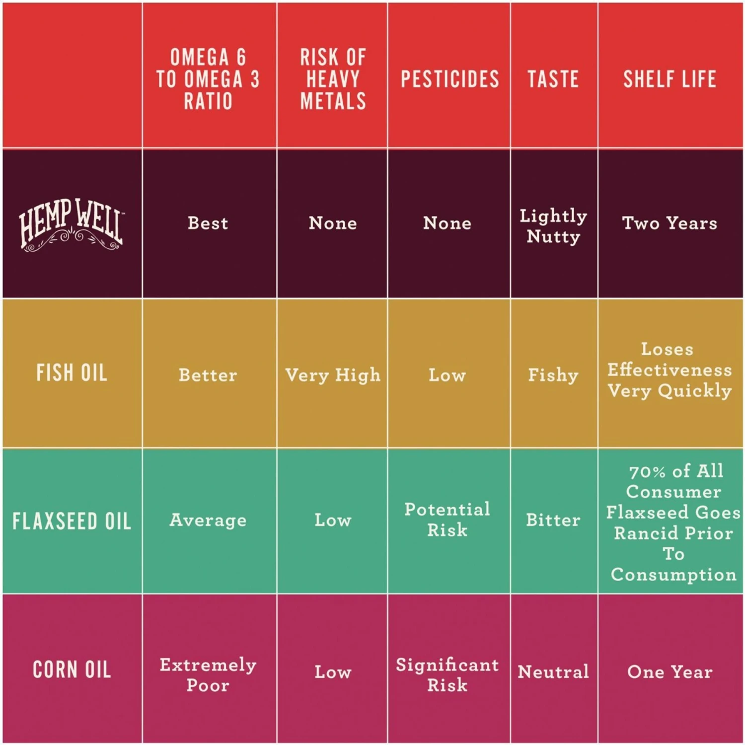 Hemp Well Bird Hemp Hearts Bird Supplement 9 Hemp Well Bird Hemp Hearts Bird Supplement - Image 7