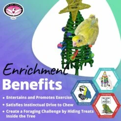 Super Bird Creations Mini Xmas Tree Bird Toy -Sunny Decor Shop 656102 PT4. AC SS1800 V1684334512