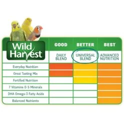 Wild Harvest Universal Blend Bird Food, 3-lb Bag -Sunny Decor Shop 701030 PT6. AC SS1800 V1667597453