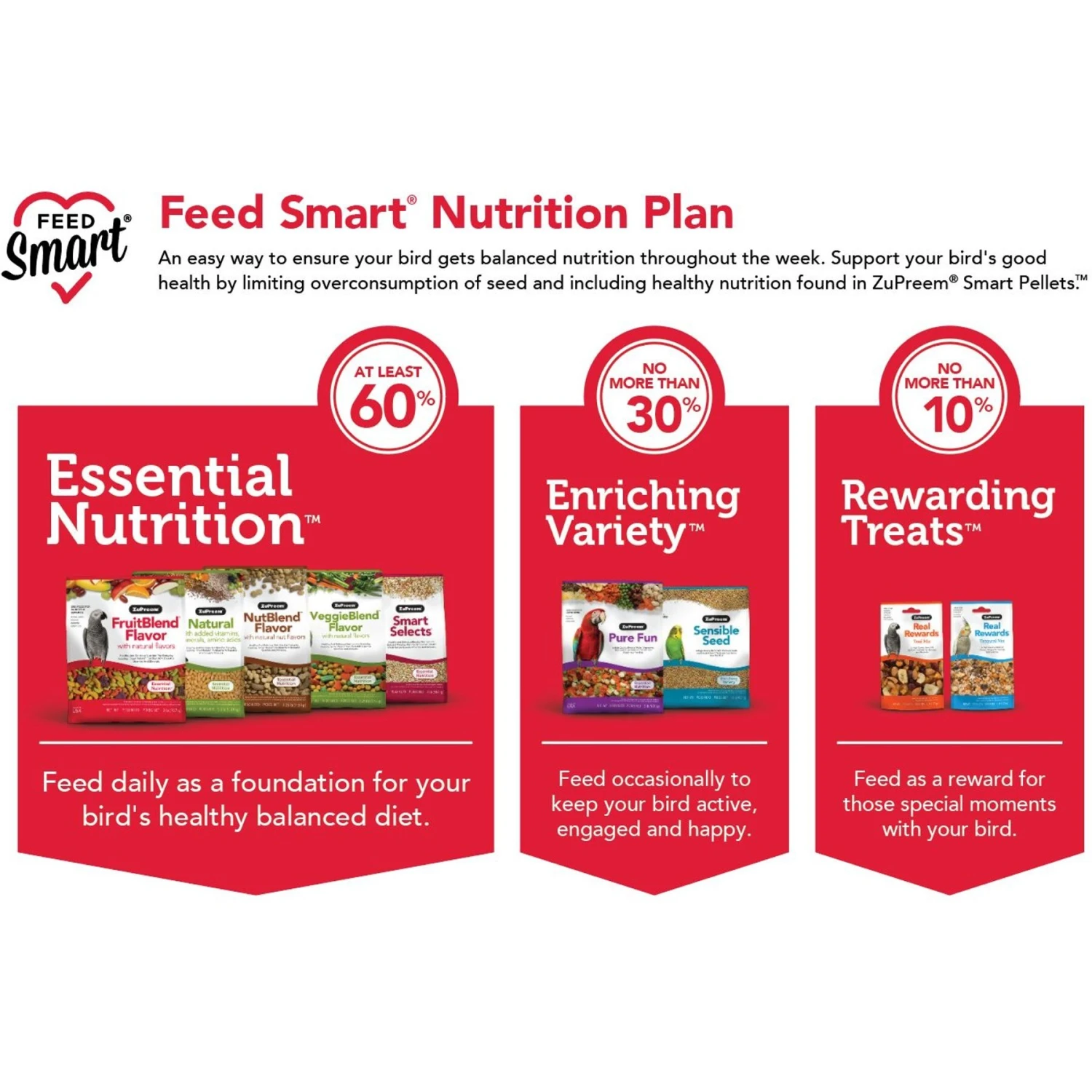 ZuPreem FruitBlend Flavor With Natural Flavors Daily Parrot & Conure Bird Food & ZuPreem Natural Daily Parrot & Conure Bird Food, 3-lb Bag 11 ZuPreem FruitBlend Flavor With Natural Flavors Daily Parrot & Conure Bird Food & ZuPreem Natural Daily Parrot & Conure Bird Food, 3-lb Bag - Image 9