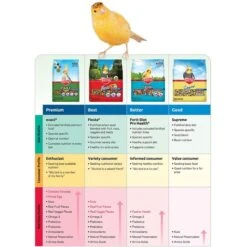 Kaytee Supreme Dove Food 17 Kaytee Supreme Dove Food -Sunny Decor Shop 94937 PT7. AC SS1800 V1671226747